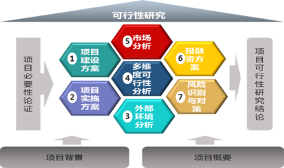中大咨詢(xún)助力某航空服務(wù)公司，圓滿(mǎn)完成境外投資可行性研究項(xiàng)目