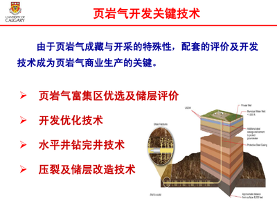 頁巖氣開發技術研究 現狀、挑戰與未來趨勢